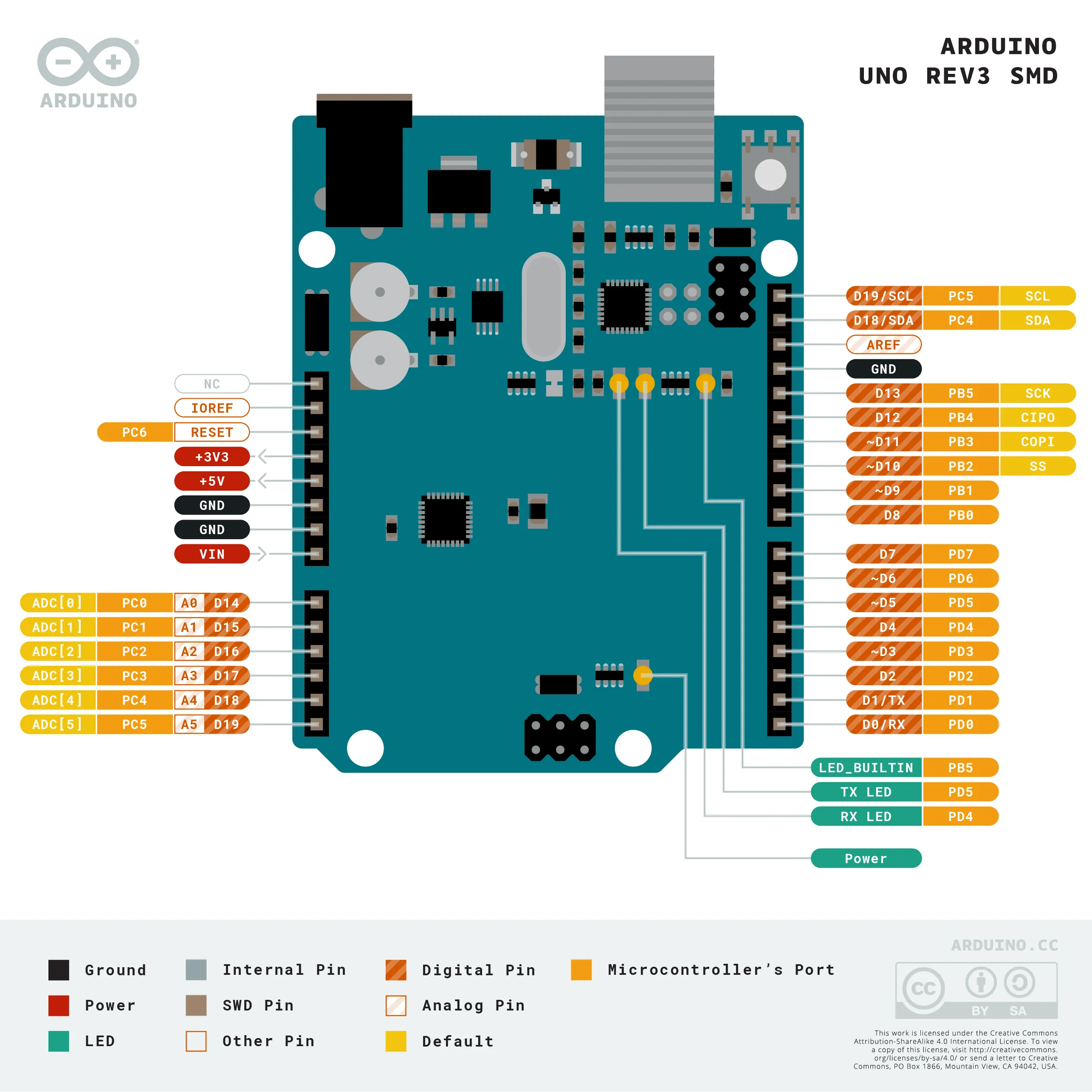 Arduino Uno Diagram