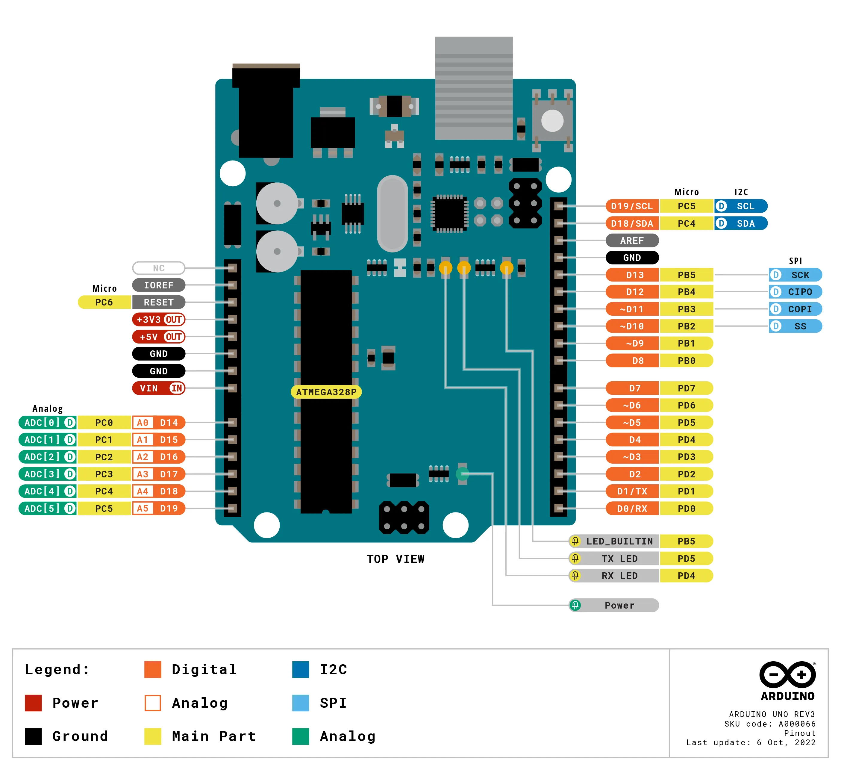 Arduino Uno Diagram