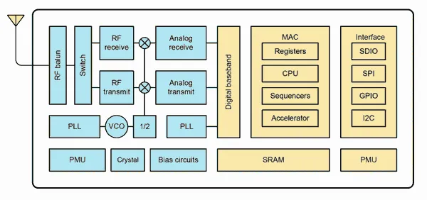 esp8266 پردازنده