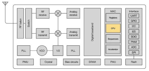 esp8266 سیستم روی چیپ