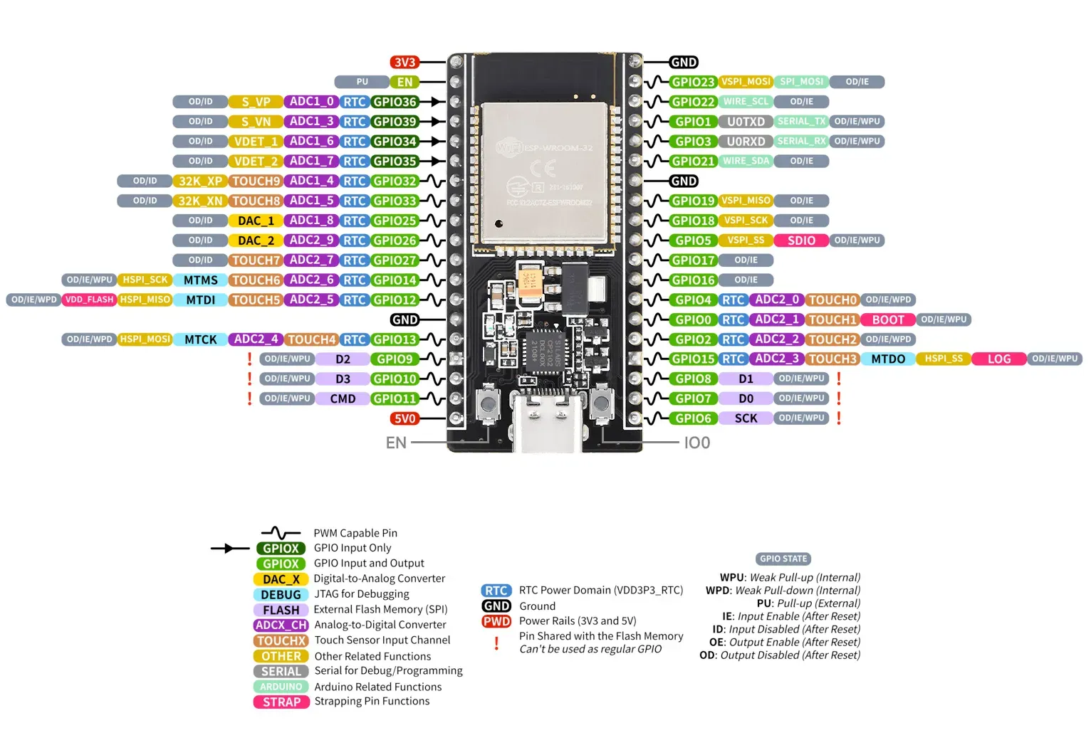 نقشه پایه های Nodemcu-32S