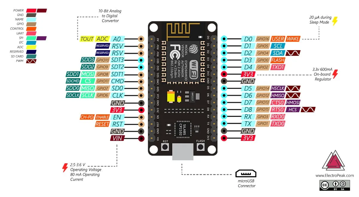 ESP32 Pinout